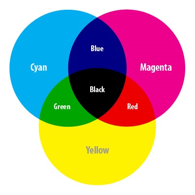 CMYK impression offset