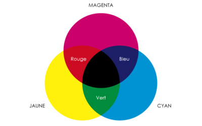 La synthèse soustractive des couleurs en impression offset